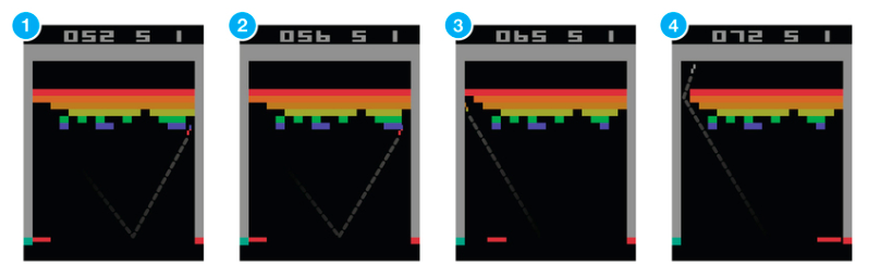 GitHub - dwang733/lol-winrate: Using deep learning to determine