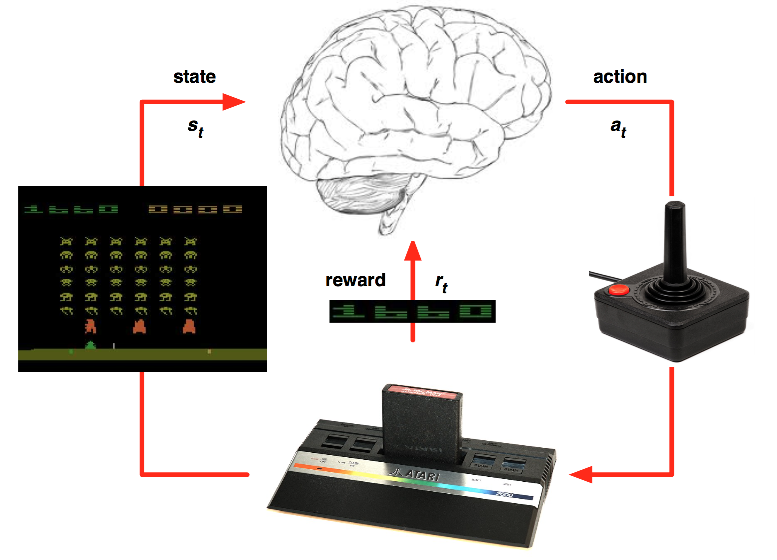 GitHub - dwang733/lol-winrate: Using deep learning to determine